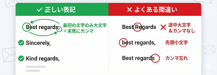 英語メール結び書き方ルール